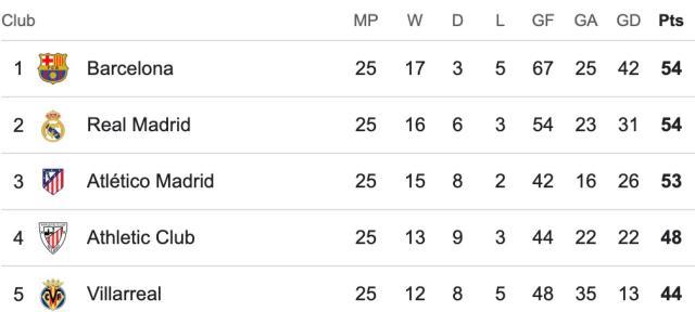 九游官网入口-【西甲】魔笛世界波小熊破门！皇马2比0赫罗纳